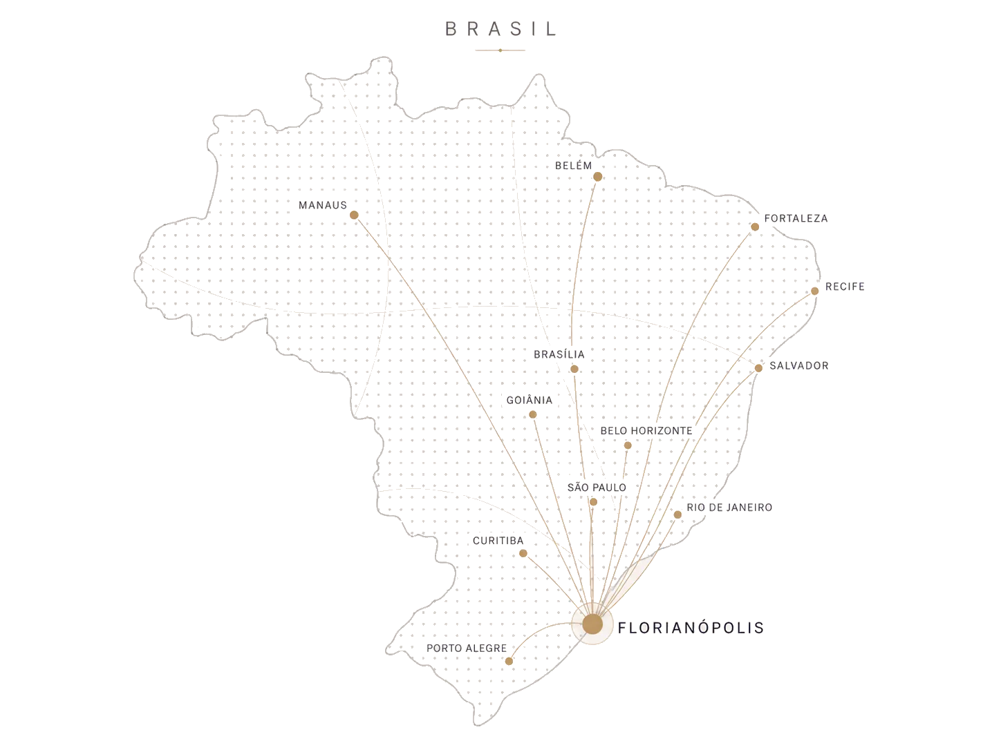 Mapa do Brasil com Florianópolis conectada a capitais brasileiras